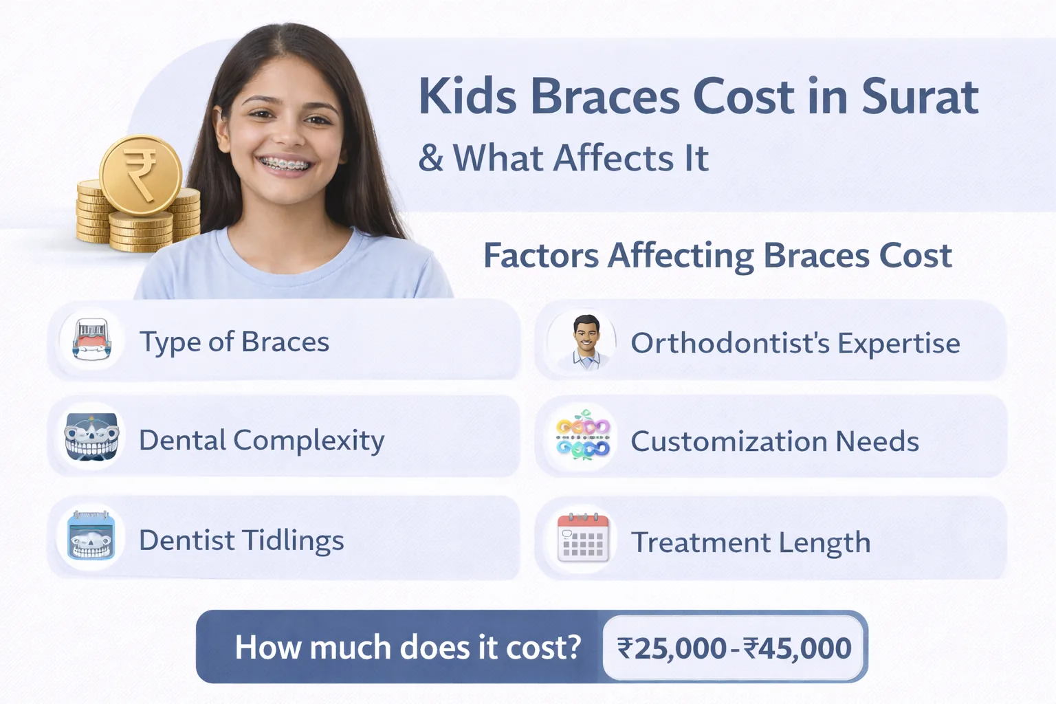 Kids Braces Cost in Surat