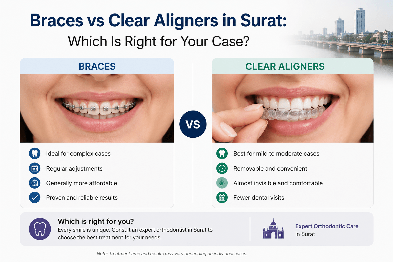 braces vs clear aligner Surat