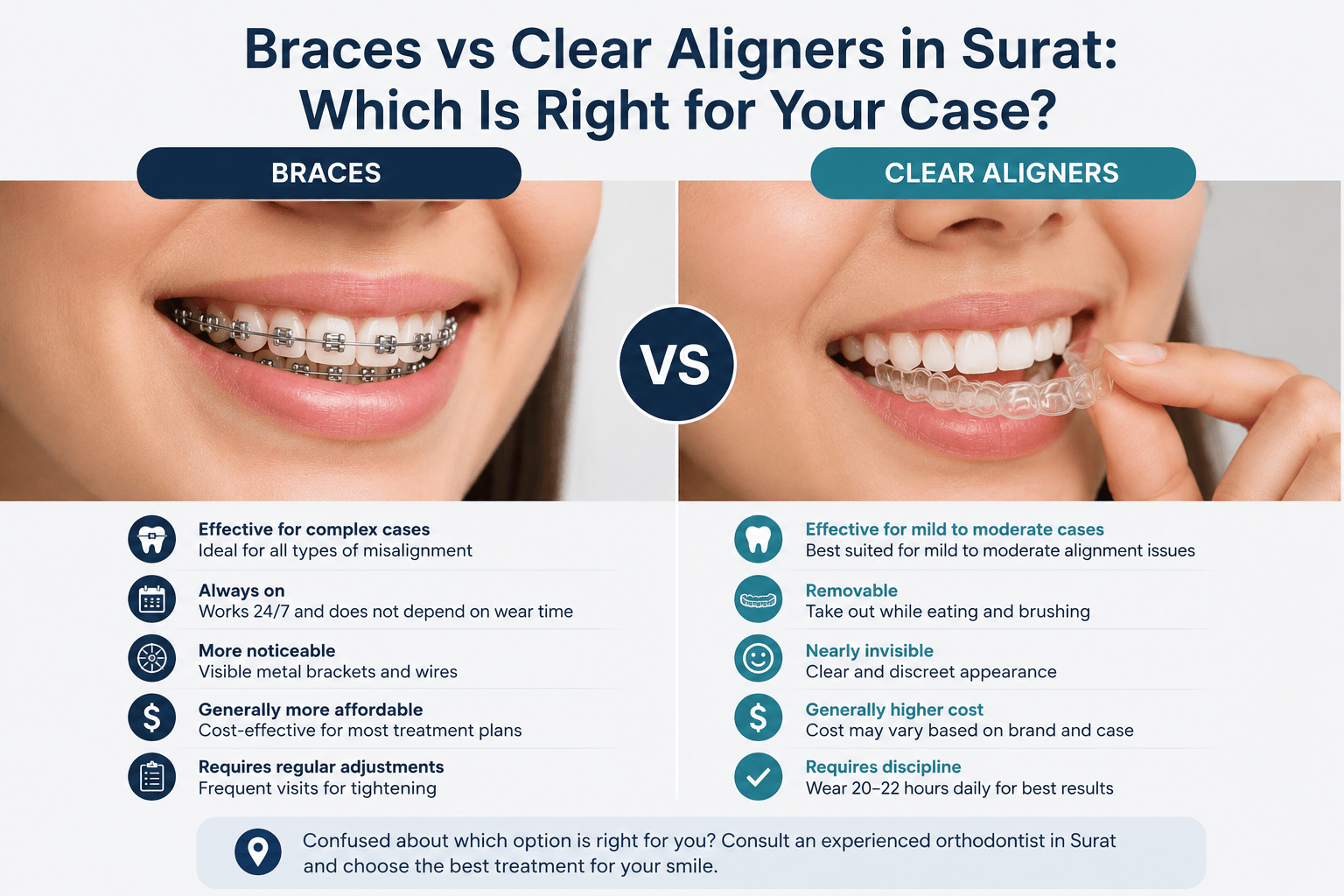 braces vs clear aligners Surat