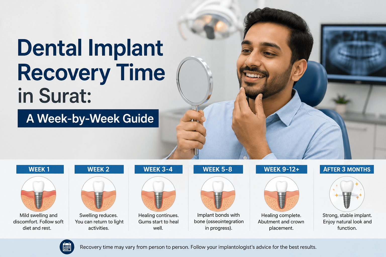 dental implant recovery time Surat